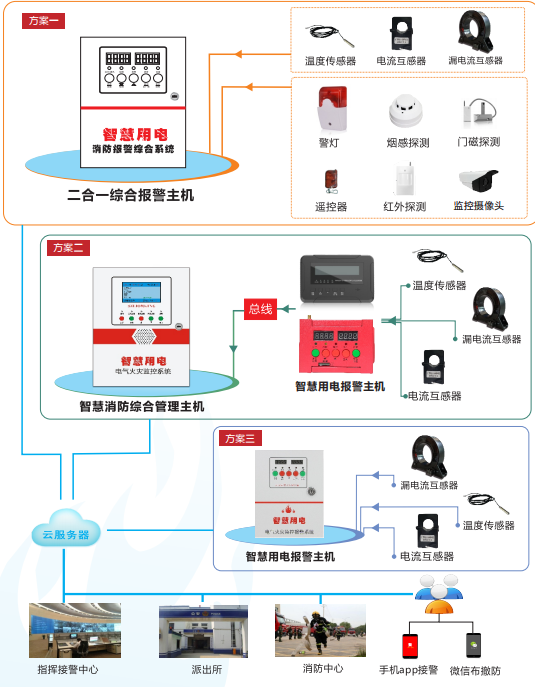 消防报警主机系统